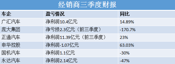 广州车展的全面收官意味着2018年的车市竞争正式进入倒计时