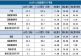 北汽EC占据纯电动销量榜首 比亚迪称霸混合动力