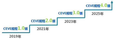 新能源汽车,新能源汽车评价体系