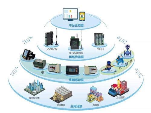 aicas推出新款工业级物联网方案并搭配机器学习技术