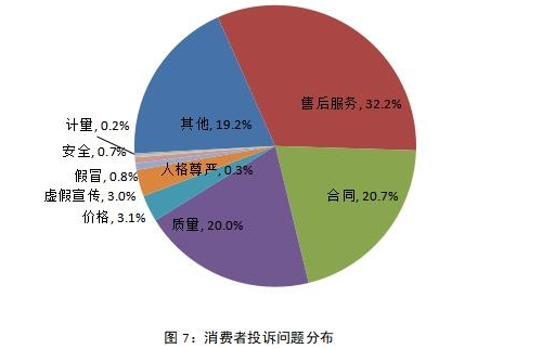 投诉，销量，2018汽车投诉榜单,汽车投诉