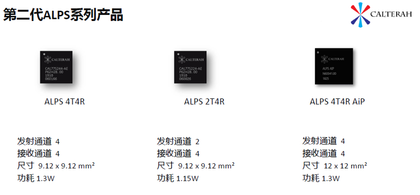 加特兰微电子正式发布了其革命性的Alps系列毫米波雷达系