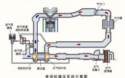 现代i30澳洲价格公布运动版SR涡轮增压