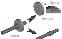 新模型的子结构包含超高强度热成型钢和最大强度的多相钢