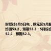 财联社6月5日电，欧元区5月服务业PMI终值53.2，预期53.3；5月综合PMI终值52.2，预期52.3。