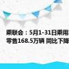 乘联会：5月1-31日乘用车市场零售168.5万辆 同比下降3%