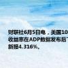 财联社6月5日电，美国10年期国债收益率在ADP数据发布后下跌，最新报4.316%。