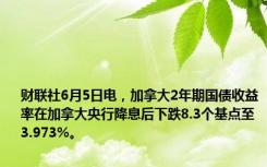 财联社6月5日电，加拿大2年期国债收益率在加拿大央行降息后下跌8.3个基点至3.973%。