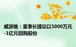 威派格：董事长提议以5000万元-1亿元回购股份