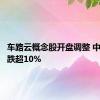 车路云概念股开盘调整 中威电子跌超10%