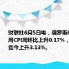 财联社6月5日电，俄罗斯6月3日当周CPI周环比上升0.17%，2024年迄今上升3.13%。