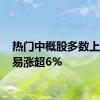 热门中概股多数上涨 网易涨超6%