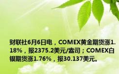 财联社6月6日电，COMEX黄金期货涨1.18%，报2375.2美元/盎司；COMEX白银期货涨1.76%，报30.137美元。