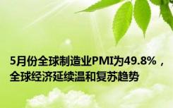 5月份全球制造业PMI为49.8%，全球经济延续温和复苏趋势