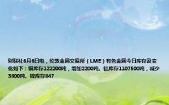 财联社6月6日电，伦敦金属交易所（LME）有色金属今日库存及变化如下：铜库存122200吨，增加2200吨。铝库存1107500吨，减少3800吨。镍库存847