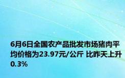 6月6日全国农产品批发市场猪肉平均价格为23.97元/公斤 比昨天上升0.3%