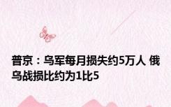 普京：乌军每月损失约5万人 俄乌战损比约为1比5