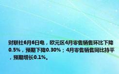 财联社6月6日电，欧元区4月零售销售环比下降0.5%，预期下降0.30%；4月零售销售同比持平，预期增长0.1%。