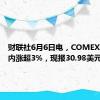 财联社6月6日电，COMEX期银日内涨超3%，现报30.98美元/盎司。