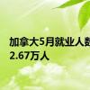 加拿大5月就业人数增加2.67万人