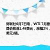 财联社6月7日电，WTI 7月原油期货结算价收涨1.48美元，涨幅2%，报75.55美元/桶。