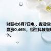 财联社6月7日电，香港恒生指数开盘涨0.46%。恒生科技指数涨0.39%。