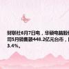 财联社6月7日电，华硕电脑股份有限公司5月销售额448.2亿元台币，同比增长23.4％。