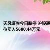 天风证券今日跌停 沪股通专用席位买入5680.44万元