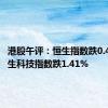 港股午评：恒生指数跌0.42% 恒生科技指数跌1.41%