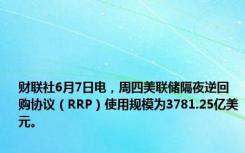 财联社6月7日电，周四美联储隔夜逆回购协议（RRP）使用规模为3781.25亿美元。