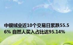 中银绒业近10个交易日累跌55.56% 自然人买入占比达95.14%