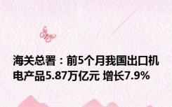 海关总署：前5个月我国出口机电产品5.87万亿元 增长7.9%