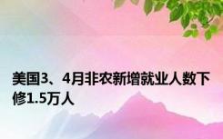 美国3、4月非农新增就业人数下修1.5万人