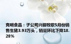 克明食品：子公司兴疆牧歌5月份销售生猪3.93万头，销量环比下降18.28%