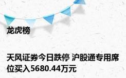 龙虎榜|天风证券今日跌停 沪股通专用席位买入5680.44万元