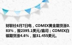 财联社6月7日电，COMEX黄金期货涨0.83%，报2395.1美元/盎司；COMEX白银期货涨4.6%，报31.455美元。