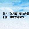 日本“食人菌”感染病例增至近千例　致死率约30%