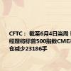 CFTC： 截至6月4日当周 证券基金经理将标普500指数CME净多头持仓减少23186手