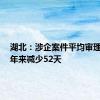 湖北：涉企案件平均审理时长4年来减少52天