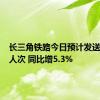 长三角铁路今日预计发送355万人次 同比增5.3%