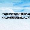 7月降息成泡影？美国5月非农就业人数超预期激增27.2万