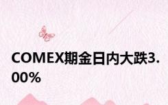 COMEX期金日内大跌3.00%