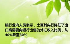 银行业内人员表示，土耳其央行降低了出口商需要向银行出售的外汇收入比例，从40%降至30%