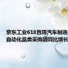 京东工业618首周汽车制造业工控自动化品类采购额同比增长20倍