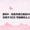 建车B：收盘市值已连续16个交易日低于3亿元 可能被终止上市