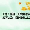 上海：假期三天共接待游客761.52万人次，同比增长13.24%