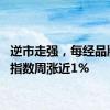 逆市走强，每经品牌100指数周涨近1%