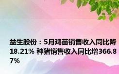 益生股份：5月鸡苗销售收入同比降18.21% 种猪销售收入同比增366.87%