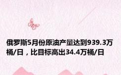 俄罗斯5月份原油产量达到939.3万桶/日，比目标高出34.4万桶/日