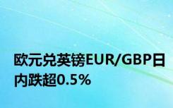 欧元兑英镑EUR/GBP日内跌超0.5%